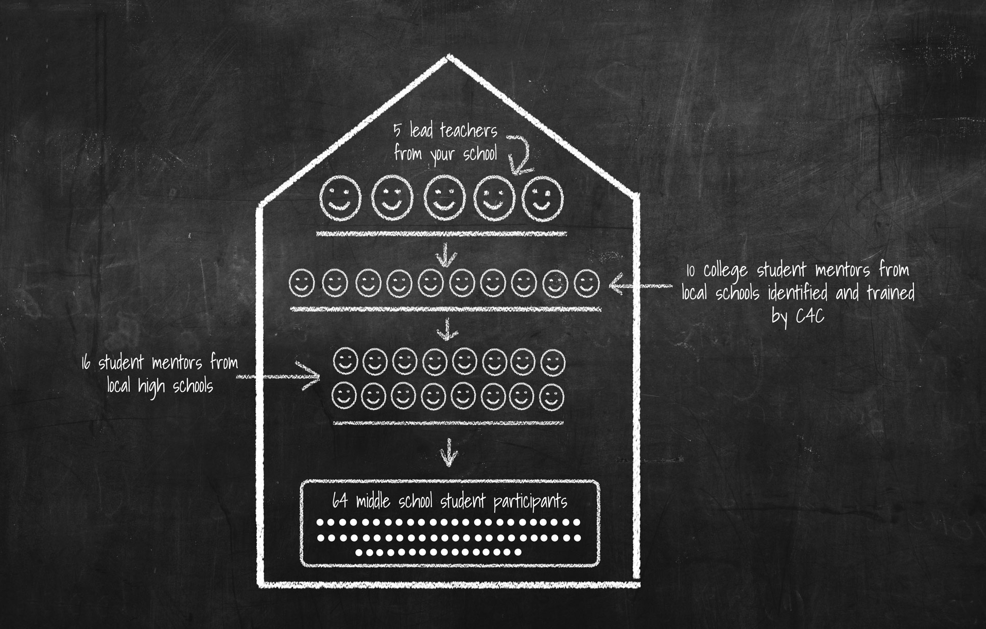 new-model-blackboard-smileys